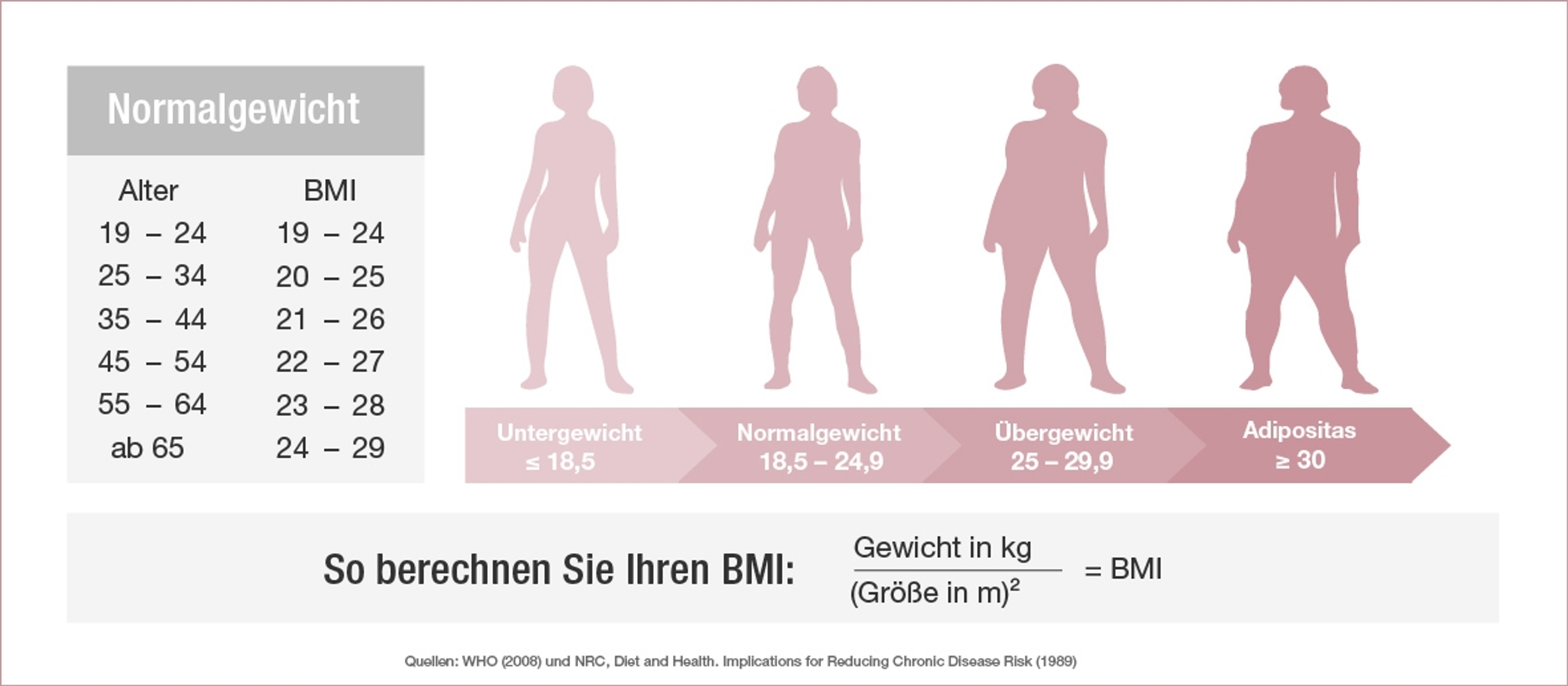 Gewichtsmanager-BMI_2.jpg