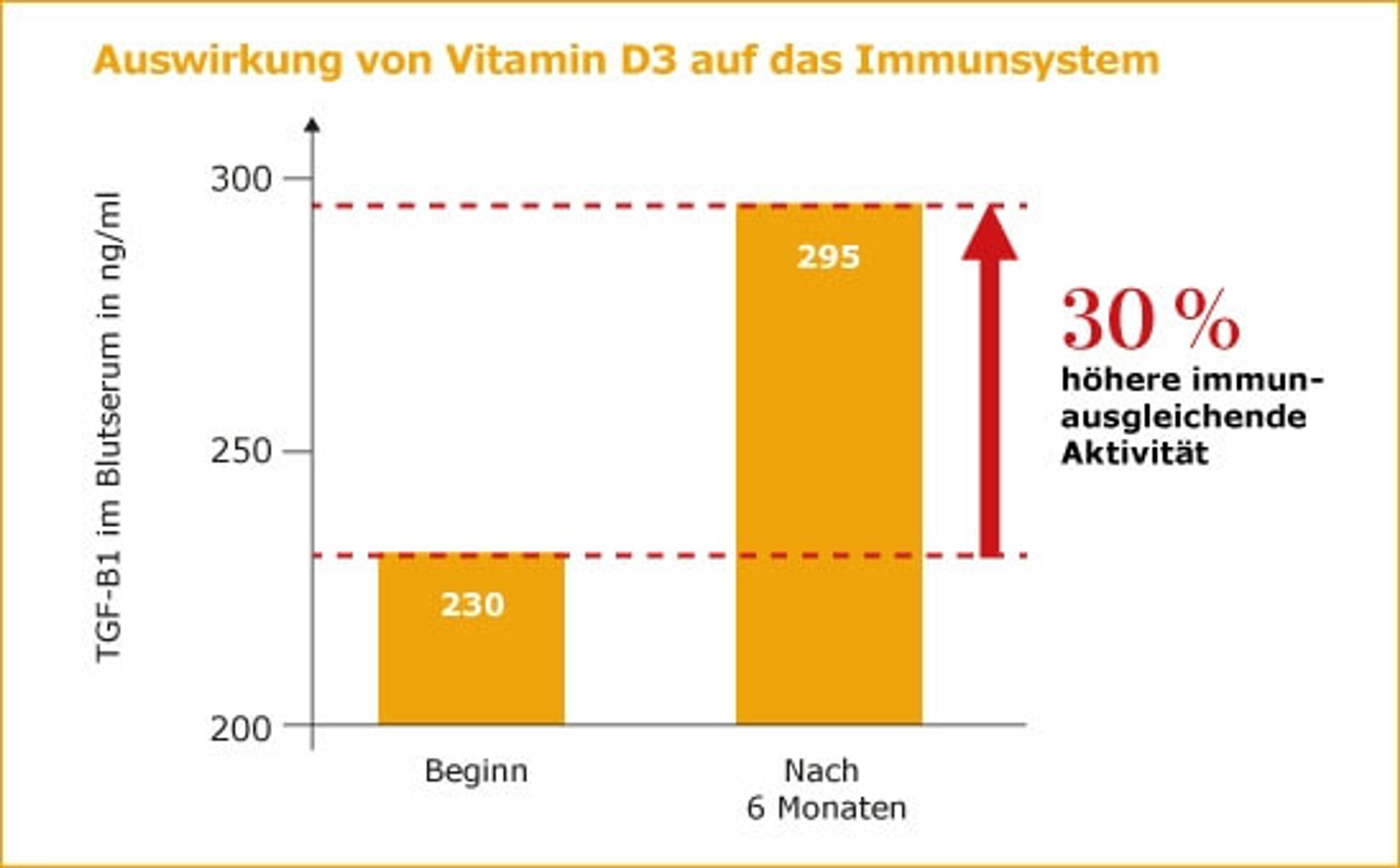 Studie-Vitamin-D-3.jpg